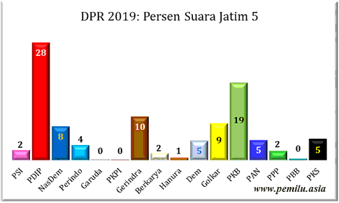 Jatim